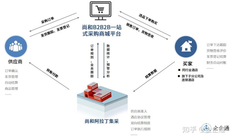 翡翠谷商贸的经营范围是什么？